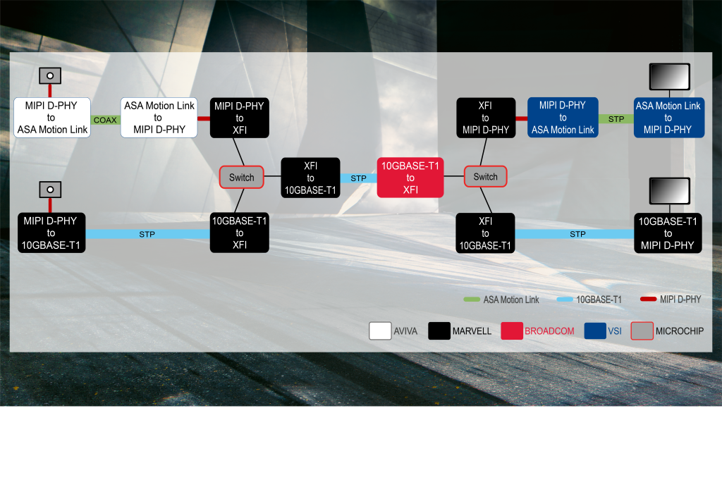 ASA Motion Link Proof of Concept