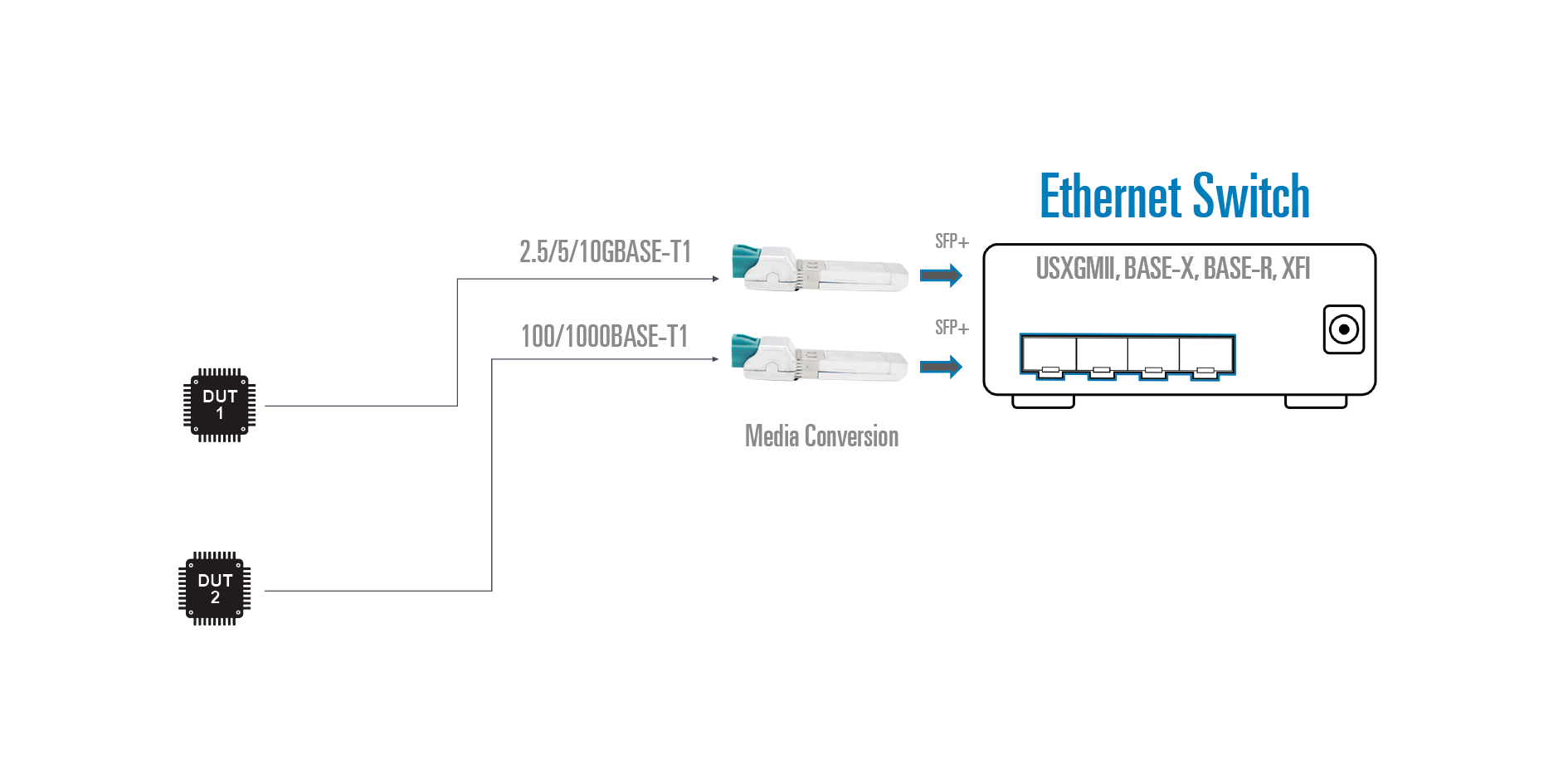 Cruether k uz automotive ethernet media converter
