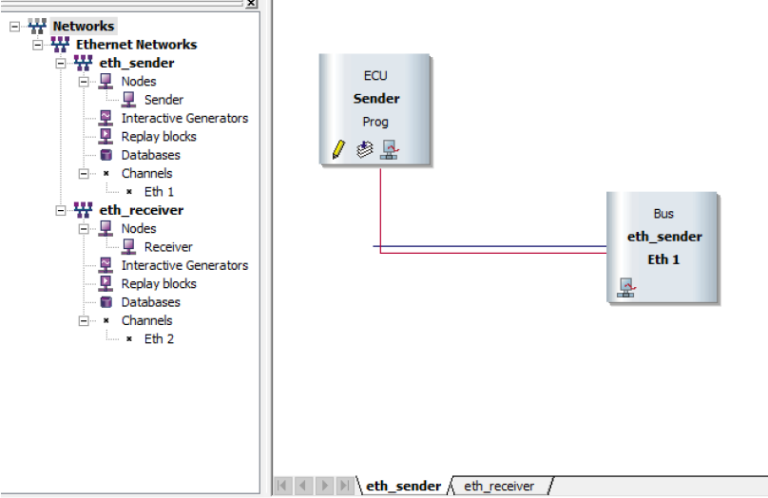 Using CruEther 1G USB & 100M USB with CANoe: A How-To Guide - AED Vantage
